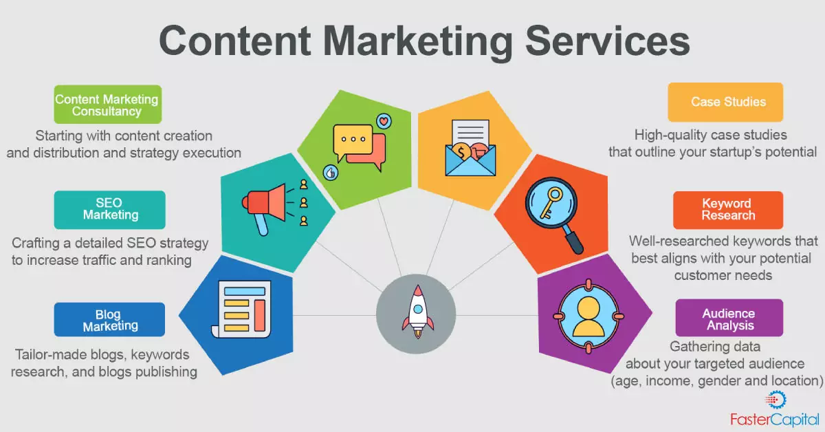 WeeProo Content Marketing Services